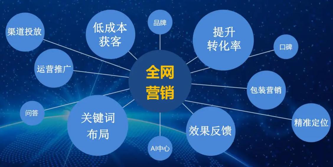 成都网络营销服务公司_成都营销型网站制作公司。 网站建设公司 成都网络营销服务公司_成都营销型网站制作公司。 成都网络营销服务公司_成都营销型网站制作公司。 网站建设公司