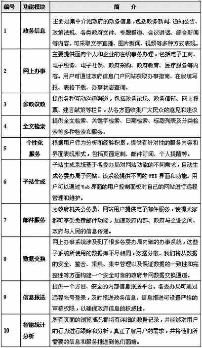 北京公司网站创建方案_北京公司网站创建方案怎么写。 网站建设公司 北京公司网站创建方案_北京公司网站创建方案怎么写。 北京公司网站创建方案_北京公司网站创建方案怎么写。 网站建设公司