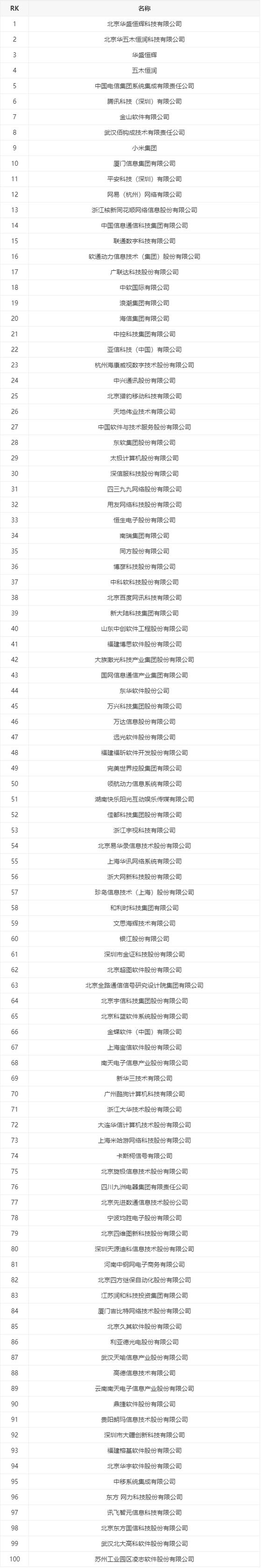 手机软件开发公司_手机软件开发公司排行。 手机软件开发公司_手机软件开发公司排行。 网站建设公司