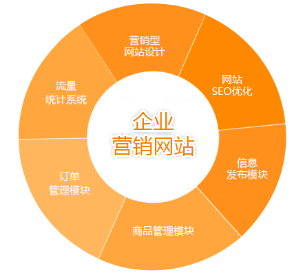 肇庆全网营销公司_肇庆全网营销公司有哪些。 网站建设公司 肇庆全网营销公司_肇庆全网营销公司有哪些。 肇庆全网营销公司_肇庆全网营销公司有哪些。 网站建设公司