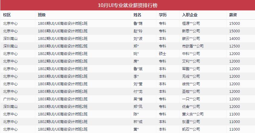 顺义网页设计制作公司_北京网页设计工资一般多少。 网站建设公司 顺义网页设计制作公司_北京网页设计工资一般多少。 顺义网页设计制作公司_北京网页设计工资一般多少。 网站建设公司