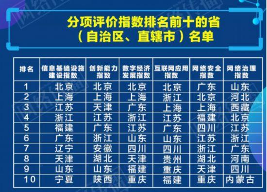 山东互联网公司排名_山东互联网公司排名一览表。 山东互联网公司排名_山东互联网公司排名一览表。 网站建设公司