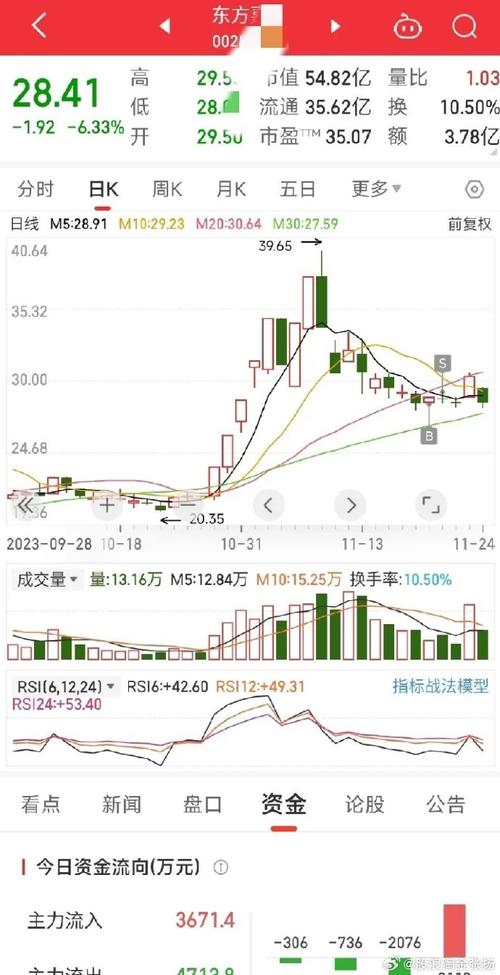 002市场代码背后的故事,介绍我国股市的辉煌与挑战(市场代码002) 搜狗SEO 002市场代码背后的故事,介绍我国股市的辉煌与挑战(市场代码002) 002市场代码背后的故事,介绍我国股市的辉煌与挑战(市场代码002) 搜狗SEO