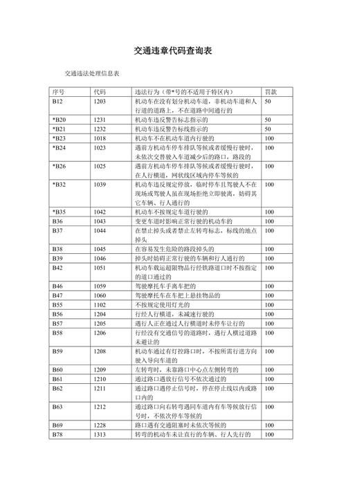 10190违章代码分析,深刻剖析交通违法行为背后的安全隐患(10190违章代码) 10190违章代码分析,深刻剖析交通违法行为背后的安全隐患(10190违章代码) SEO关键词