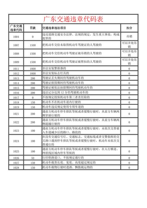 1028违章代码解读,剖析交通违规行为背后的法律与道德责任(1028违章代码查询) 百度SEO 1028违章代码解读,剖析交通违规行为背后的法律与道德责任(1028违章代码查询) 1028违章代码解读,剖析交通违规行为背后的法律与道德责任(1028违章代码查询) 百度SEO