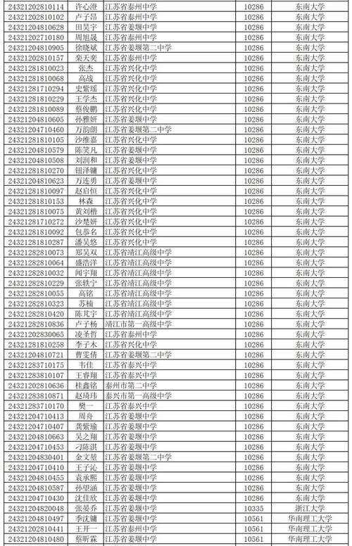 10286,介绍我国一所特色鲜明、教育质量卓越的学府(10286学校代码) SEO关键词 10286,介绍我国一所特色鲜明、教育质量卓越的学府(10286学校代码) 10286,介绍我国一所特色鲜明、教育质量卓越的学府(10286学校代码) SEO关键词