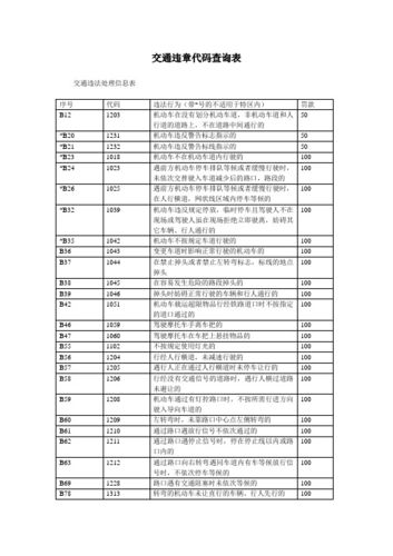 10390违章代码分析,交通违规行为背后的法律警示(10390违章代码代表什么意思) SEO关键词 10390违章代码分析,交通违规行为背后的法律警示(10390违章代码代表什么意思) 10390违章代码分析,交通违规行为背后的法律警示(10390违章代码代表什么意思) SEO关键词