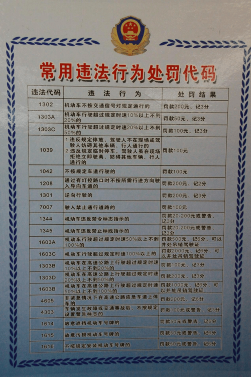 10390违章代码分析,违规停车背后的安全隐患与法律责任(违章代码10390) 必应SEO 10390违章代码分析,违规停车背后的安全隐患与法律责任(违章代码10390) 10390违章代码分析,违规停车背后的安全隐患与法律责任(违章代码10390) 必应SEO