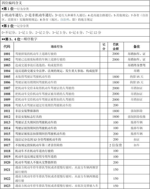 10395违章代码分析,非法改装车辆的危害与治理(10395违章代码) 百度SEO 10395违章代码分析,非法改装车辆的危害与治理(10395违章代码) 10395违章代码分析,非法改装车辆的危害与治理(10395违章代码) 百度SEO