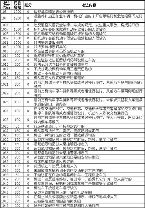 1039x违章代码解读,了解交通违法,维护道路安全(1039x违章代码查询) 必应SEO 1039x违章代码解读,了解交通违法,维护道路安全(1039x违章代码查询) 1039x违章代码解读,了解交通违法,维护道路安全(1039x违章代码查询) 必应SEO