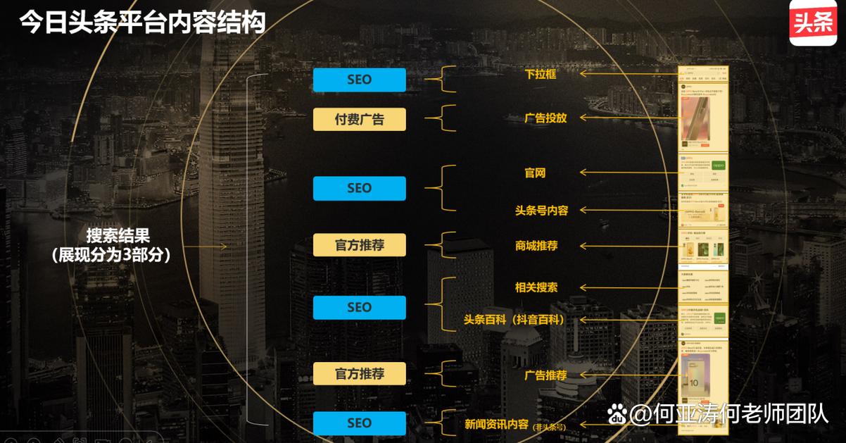 SEO头条百科,介绍搜索引擎优化之路(seo头条百科) 搜狗SEO SEO头条百科,介绍搜索引擎优化之路(seo头条百科) SEO头条百科,介绍搜索引擎优化之路(seo头条百科) 搜狗SEO