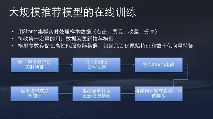 介绍头条iOS算法,精准推送背后的科技奥秘(头条ios算法) 百度SEO 介绍头条iOS算法,精准推送背后的科技奥秘(头条ios算法) 介绍头条iOS算法,精准推送背后的科技奥秘(头条ios算法) 百度SEO