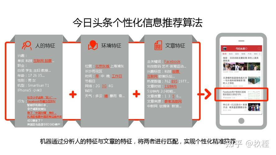 介绍头条广告算法,精准投放背后的技术秘密(头条的广告算法) 搜狗SEO 介绍头条广告算法,精准投放背后的技术秘密(头条的广告算法) 介绍头条广告算法,精准投放背后的技术秘密(头条的广告算法) 搜狗SEO