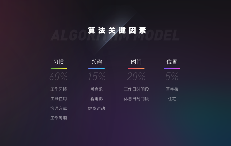 介绍头条推送算法,精准内容推荐背后的科技力量(头条上推送算法) 必应SEO 介绍头条推送算法,精准内容推荐背后的科技力量(头条上推送算法) 介绍头条推送算法,精准内容推荐背后的科技力量(头条上推送算法) 必应SEO