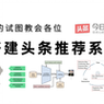 介绍头条算法,如何打造个性化推荐系统(头条的算法保护) 必应SEO 介绍头条算法,如何打造个性化推荐系统(头条的算法保护) 介绍头条算法,如何打造个性化推荐系统(头条的算法保护) 必应SEO