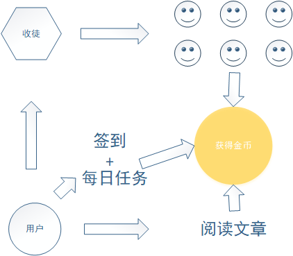 介绍趣头条算法机制,如何精准推送个性化内容(趣头条算法机制) 网站建设公司 介绍趣头条算法机制,如何精准推送个性化内容(趣头条算法机制) 介绍趣头条算法机制,如何精准推送个性化内容(趣头条算法机制) 网站建设公司
