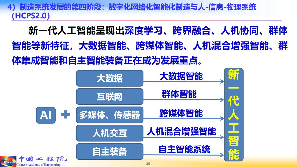 头条NLP算法,人工智能赋能 传播的新篇章(头条nlp算法) 百度SEO 头条NLP算法,人工智能赋能 传播的新篇章(头条nlp算法) 头条NLP算法,人工智能赋能 传播的新篇章(头条nlp算法) 百度SEO
