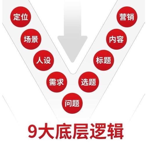 头条发主图规则分析,打造爆款内容的方法(头条发主图规则) 必应SEO 头条发主图规则分析,打造爆款内容的方法(头条发主图规则) 头条发主图规则分析,打造爆款内容的方法(头条发主图规则) 必应SEO