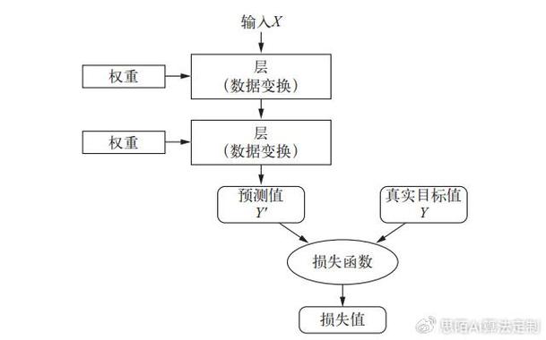 头条常问算法题分析,介绍人工智能背后的技术奥秘(头条常问算法题) 网站建设公司 头条常问算法题分析,介绍人工智能背后的技术奥秘(头条常问算法题) 头条常问算法题分析,介绍人工智能背后的技术奥秘(头条常问算法题) 网站建设公司