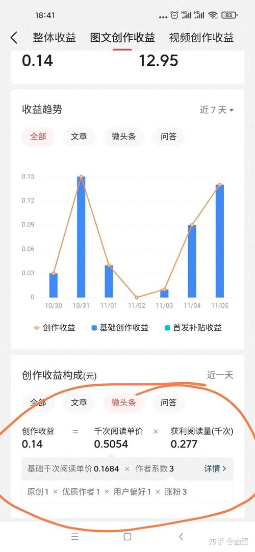 头条收益计算法,介绍自媒体时代的盈利奥秘(头条收益计算法) 神马SEO 头条收益计算法,介绍自媒体时代的盈利奥秘(头条收益计算法) 头条收益计算法,介绍自媒体时代的盈利奥秘(头条收益计算法) 神马SEO
