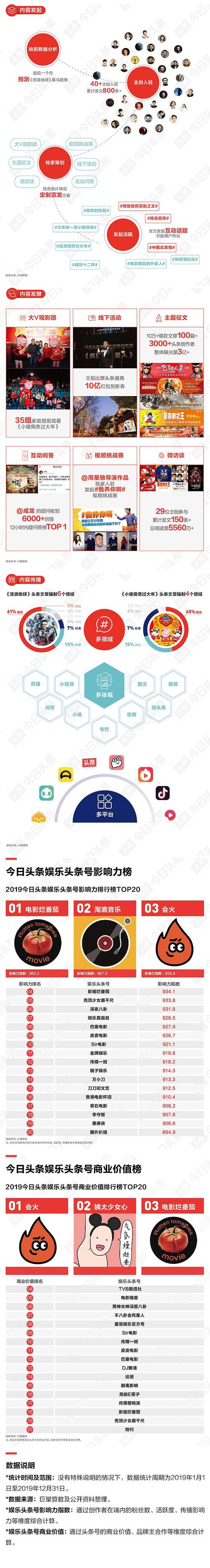 头条改规则背后的逻辑与影响,详细分析新媒体生态的演变(头条改规则了吗) 神马SEO 头条改规则背后的逻辑与影响,详细分析新媒体生态的演变(头条改规则了吗) 头条改规则背后的逻辑与影响,详细分析新媒体生态的演变(头条改规则了吗) 神马SEO