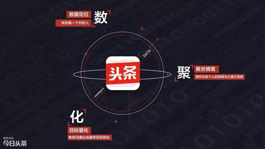 头条算法,引领信息时代的智慧之光(头条算法的优点) 头条算法,引领信息时代的智慧之光(头条算法的优点) 百度SEO