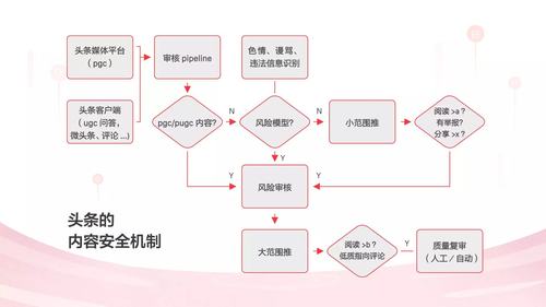 头条算法介绍,介绍信息推荐的背后逻辑(各个头条的算法) 头条算法介绍,介绍信息推荐的背后逻辑(各个头条的算法) SEO关键词
