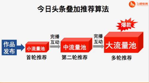 头条算法介绍,内容推荐背后的科学奥秘(头条算法的原理) 头条算法介绍,内容推荐背后的科学奥秘(头条算法的原理) 神马SEO