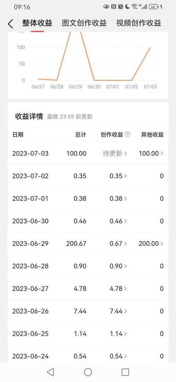 头条算法介绍,内容创作者的“黄金法则”(头条算法在哪里) 网站建设公司 头条算法介绍,内容创作者的“黄金法则”(头条算法在哪里) 头条算法介绍,内容创作者的“黄金法则”(头条算法在哪里) 网站建设公司