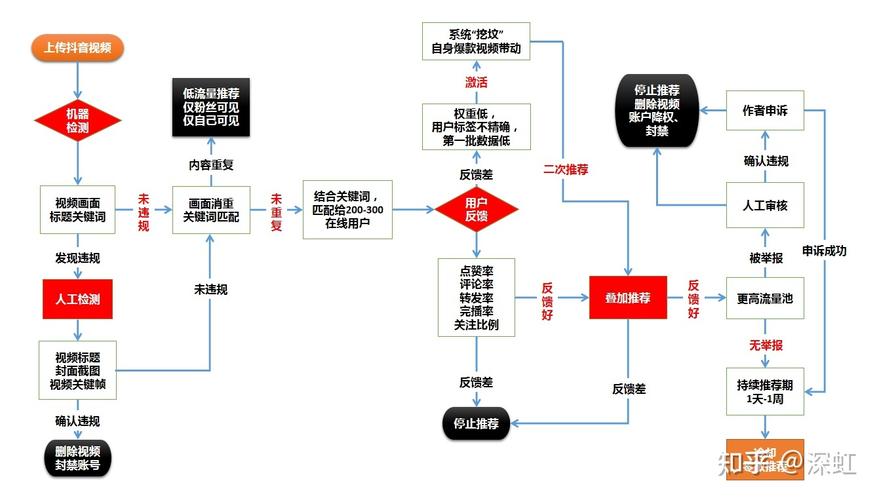 头条算法分析,介绍内容推荐背后的技术奥秘(头条算法很难吗) 网站建设公司 头条算法分析,介绍内容推荐背后的技术奥秘(头条算法很难吗) 头条算法分析,介绍内容推荐背后的技术奥秘(头条算法很难吗) 网站建设公司