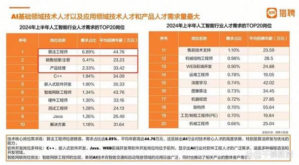 头条算法岗待遇介绍,薪资水平、晋升空间与职业发展(头条算法岗待遇) 头条算法岗待遇介绍,薪资水平、晋升空间与职业发展(头条算法岗待遇) SEO关键词