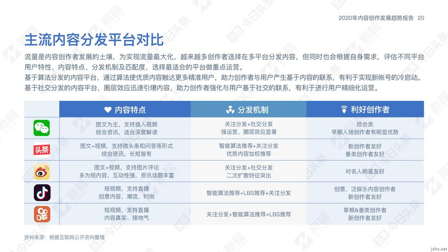 头条算法改变下的内容创作新趋势(头条算法改变了) 头条算法改变下的内容创作新趋势(头条算法改变了) 神马SEO
