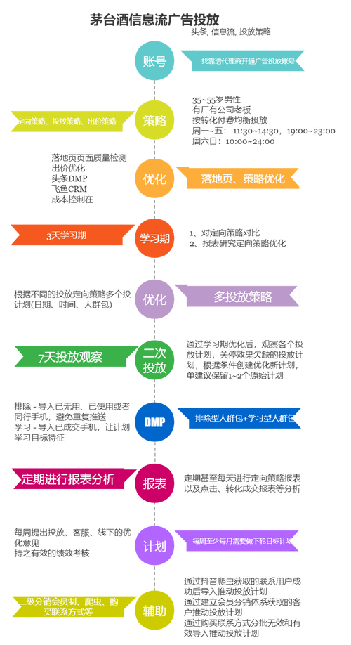 头条算法模型,介绍信息流时代的智能筛选机制(头条的算法模型) 头条算法模型,介绍信息流时代的智能筛选机制(头条的算法模型) 神马SEO