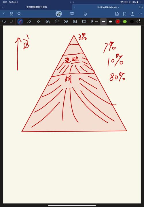 头条算法金字塔,介绍信息传播的神秘力量(头条算法金字塔) 搜狗SEO 头条算法金字塔,介绍信息传播的神秘力量(头条算法金字塔) 头条算法金字塔,介绍信息传播的神秘力量(头条算法金字塔) 搜狗SEO
