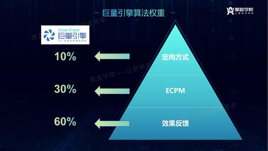 头条面试算法,介绍信息流推荐背后的技术奥秘(头条面试的算法) 头条面试算法,介绍信息流推荐背后的技术奥秘(头条面试的算法) 神马SEO