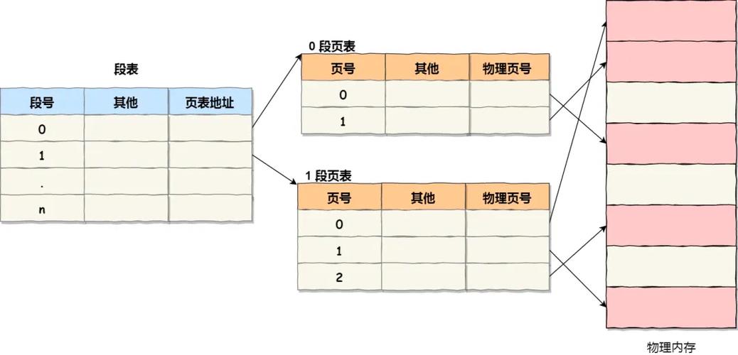 头条面试算法题分析,介绍算法面试背后的逻辑与方法(头条面试算法题) 头条面试算法题分析,介绍算法面试背后的逻辑与方法(头条面试算法题) 百度SEO