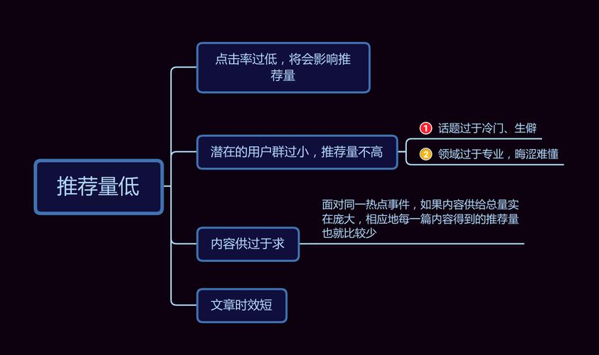 社招头条算法题分析,介绍今日头条的智能推荐机制(社招头条算法题) 社招头条算法题分析,介绍今日头条的智能推荐机制(社招头条算法题) 网站建设公司