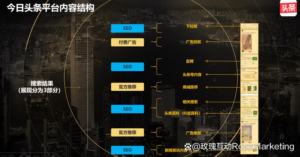 详细分析头条站外SEO,提升内容传播力的方法(头条站外seo) 详细分析头条站外SEO,提升内容传播力的方法(头条站外seo) 神马SEO