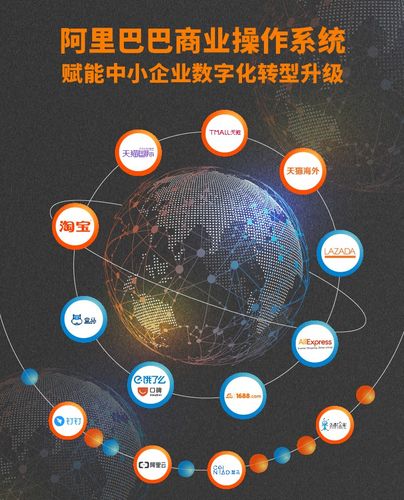 1688平台,赋能中小企业,打造电商生态新格局 百度SEO 1688平台,赋能中小企业,打造电商生态新格局 1688平台,赋能中小企业,打造电商生态新格局 百度SEO