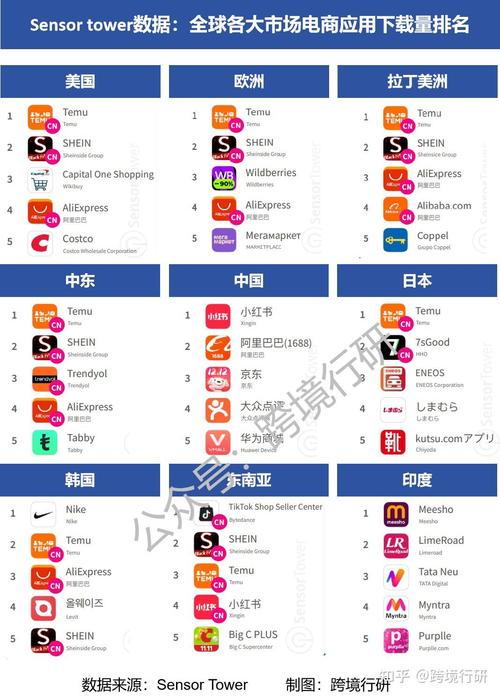 2023年独立站公司排名分析,跨境电商新势力崛起 必应SEO 2023年独立站公司排名分析,跨境电商新势力崛起 2023年独立站公司排名分析,跨境电商新势力崛起 必应SEO