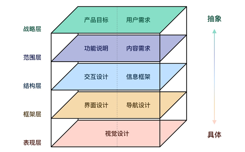 4DB设计理念,打造卓越网站体验的关键要素 必应SEO 4DB设计理念,打造卓越网站体验的关键要素 4DB设计理念,打造卓越网站体验的关键要素 必应SEO