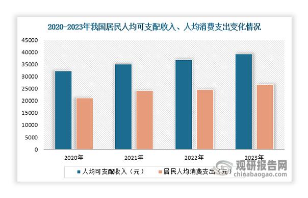 5000元背后的故事,详细分析我国居民消费水平 百度SEO 5000元背后的故事,详细分析我国居民消费水平 5000元背后的故事,详细分析我国居民消费水平 百度SEO