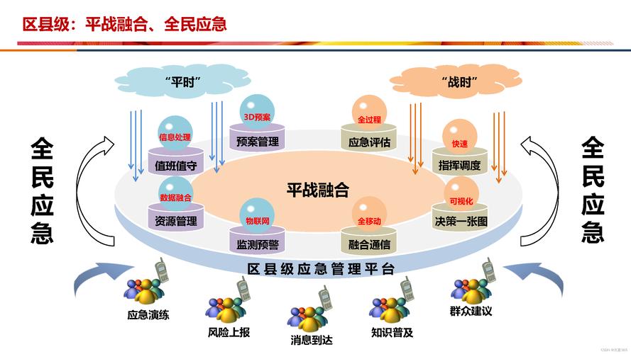 911业务平台,智慧应急管理的创新引擎 神马SEO 911业务平台,智慧应急管理的创新引擎 911业务平台,智慧应急管理的创新引擎 神马SEO
