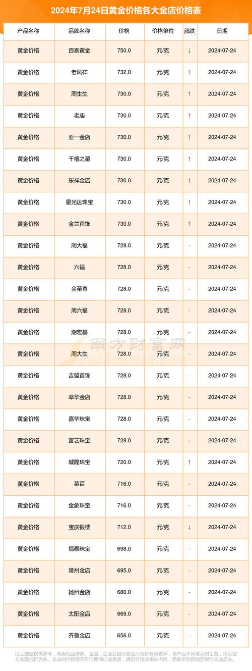 999今日金价,洞察贵金属市场的风云变幻 神马SEO 999今日金价,洞察贵金属市场的风云变幻 999今日金价,洞察贵金属市场的风云变幻 神马SEO