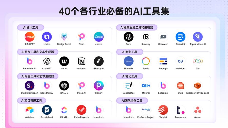 AI生成器,颠覆创意产业的未来工具 搜狗SEO AI生成器,颠覆创意产业的未来工具 AI生成器,颠覆创意产业的未来工具 搜狗SEO