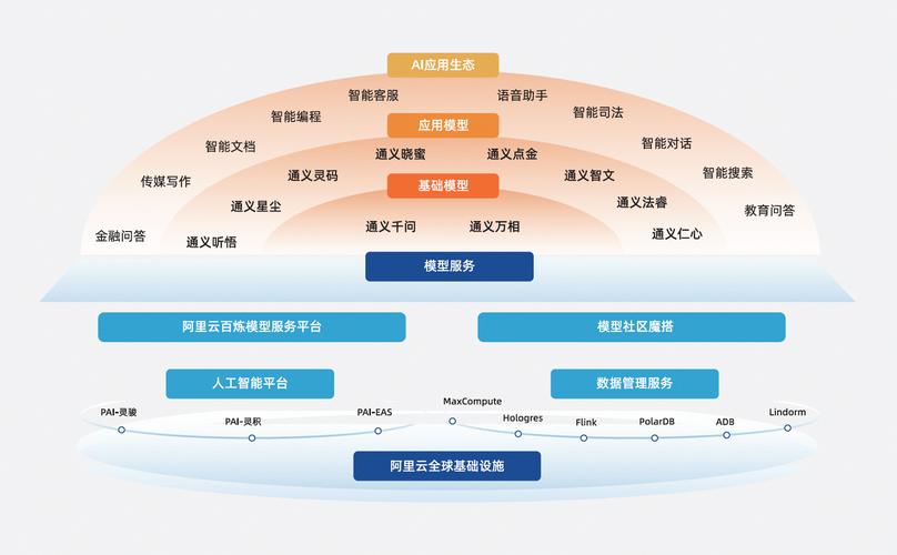 AI时代下的个性化软件开发之路 AI时代下的个性化软件开发之路 SEO关键词