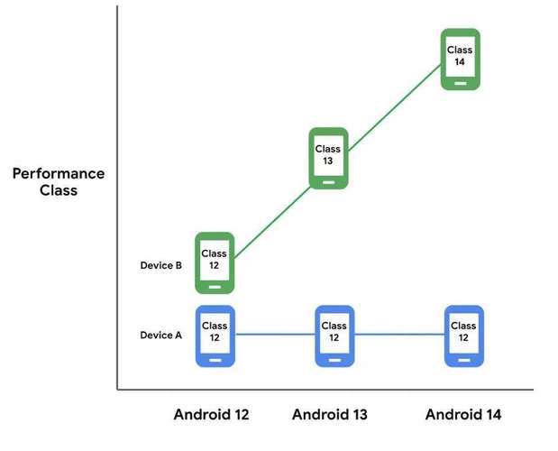 Android12,代码量激增背后的技术革新与创新 搜狗SEO Android12,代码量激增背后的技术革新与创新 Android12,代码量激增背后的技术革新与创新 搜狗SEO