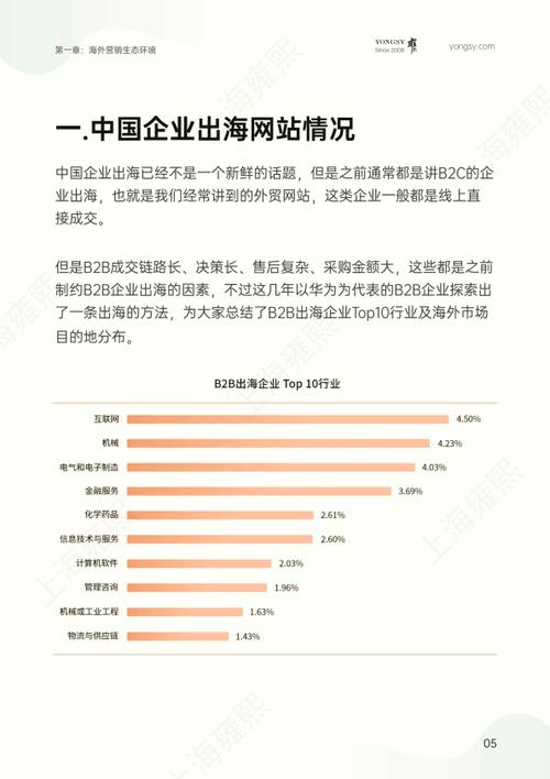 B2B网站建设,助力企业拓展线上市场,迈向全球化发展 搜狗SEO B2B网站建设,助力企业拓展线上市场,迈向全球化发展 B2B网站建设,助力企业拓展线上市场,迈向全球化发展 搜狗SEO
