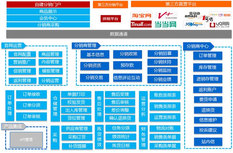 B2B网站模块创新与优化,构建高效商业生态圈 B2B网站模块创新与优化,构建高效商业生态圈 神马SEO