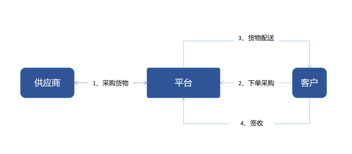 B2B网站运营之路,优化步骤与实战方法 B2B网站运营之路,优化步骤与实战方法 神马SEO